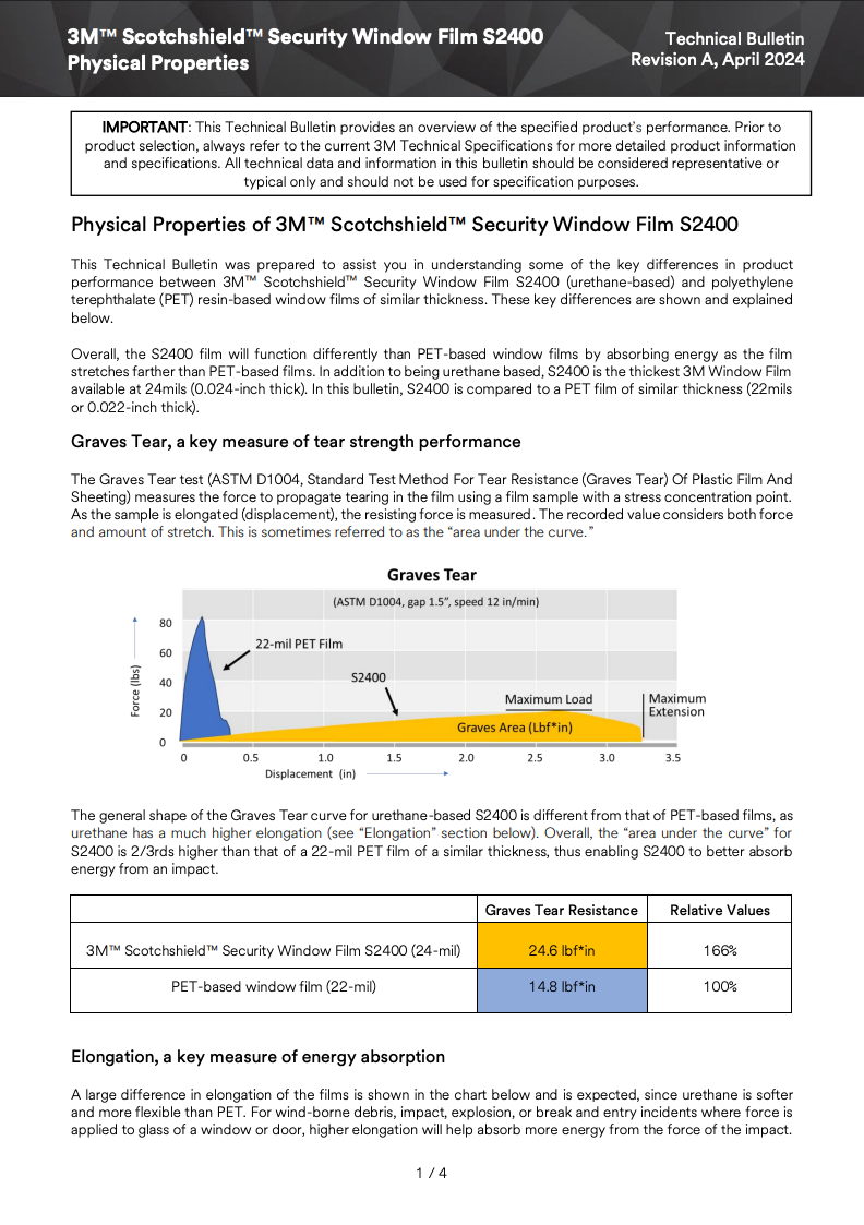 s2400 Tech Bulletin Reva Physical Properties